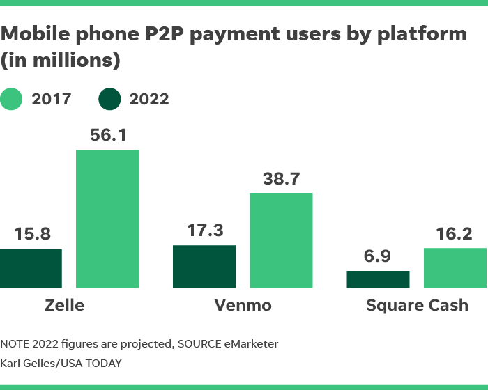 2024 Tax Guide For Venmo Zelle Cash App And Paypal