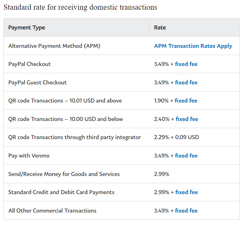 7 Pay Pal Fees Secrets To Save Money