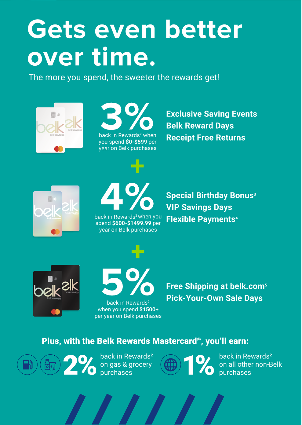 Belk Rewards Belk