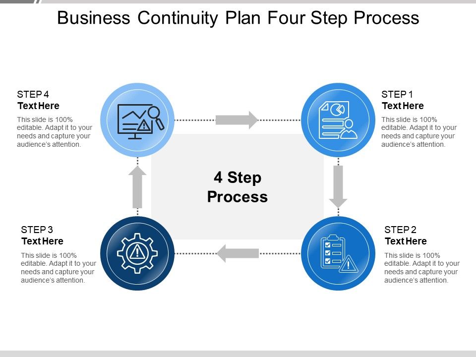 Business Continuity Plan Flow Chart