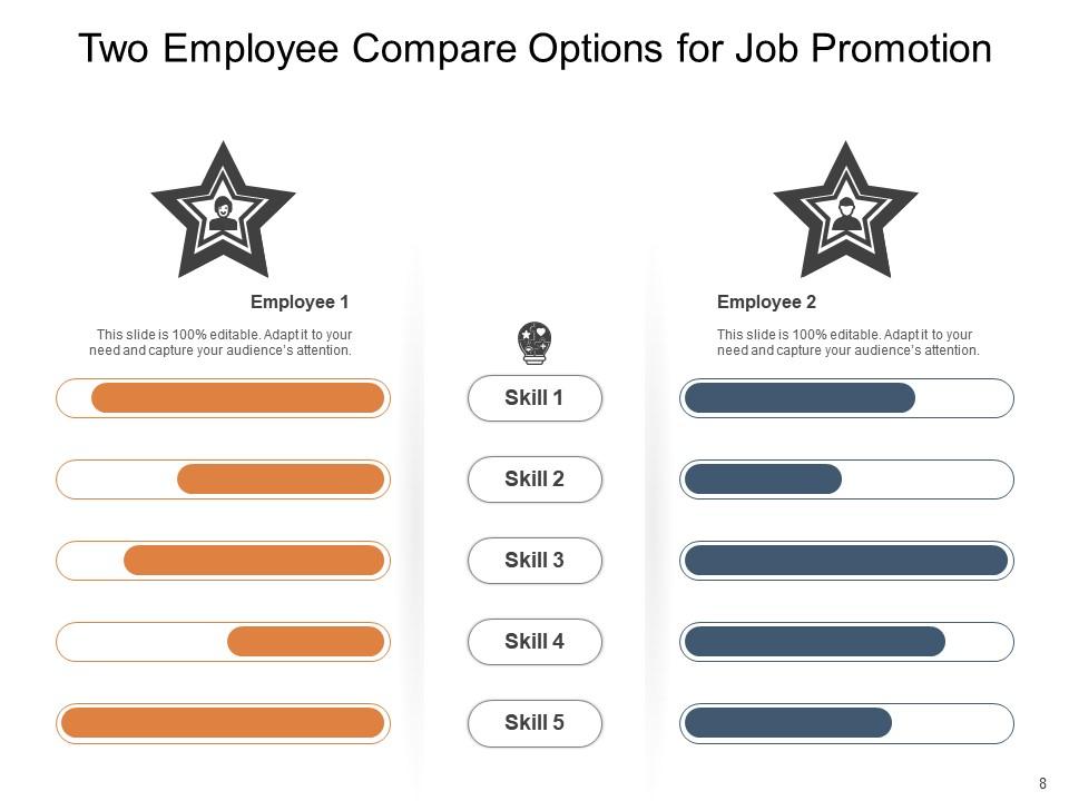 Compare Two Options Business Proposals Organizations Product Innovation Performance