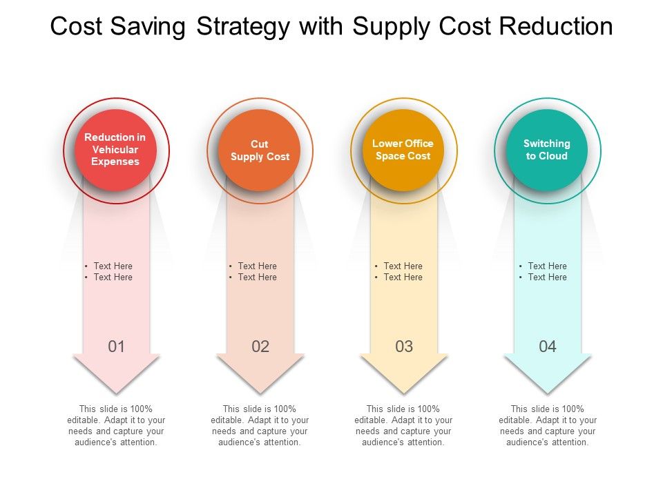 Cost Saving Strategy With Planned Purchases Powerpoint Presentation Templates Ppt Template