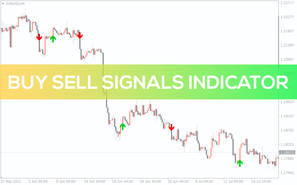 Delete Your Best Buy Sell Signal Indicator Now Use This Zero Risk