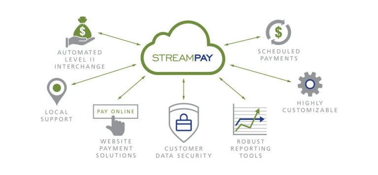 Google & Paypal: Streamline Your Online Payments