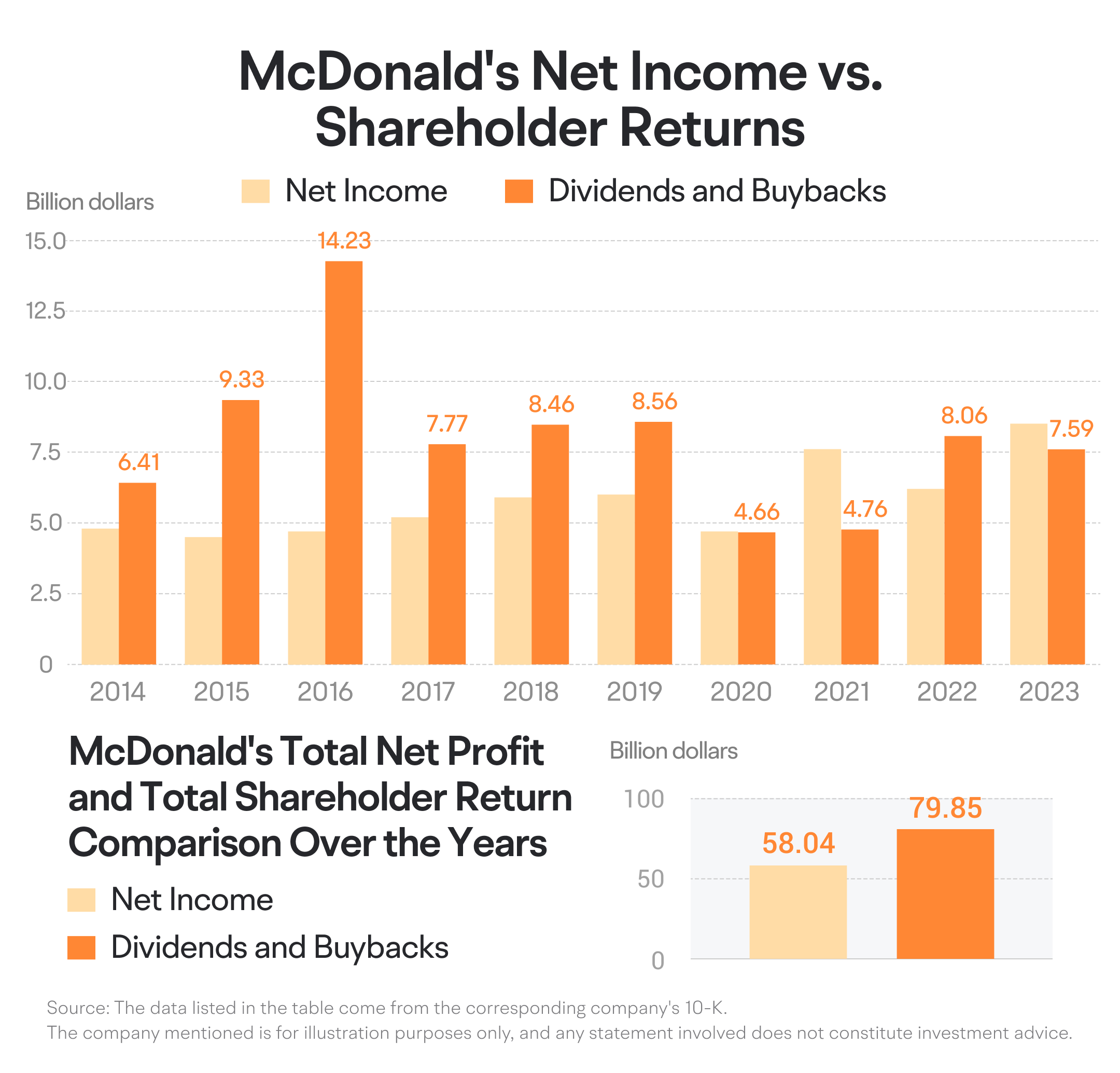 July 2024 A Deep Dive Into Mcdonald Amp 39 S Decoding The Earnings Of The Fast Food Giant