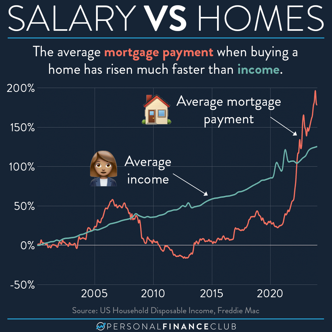 Mortgage Payments With Paypal