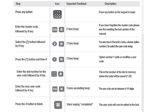 Pay In 4 Application: A Stepbystep Implementation Guide