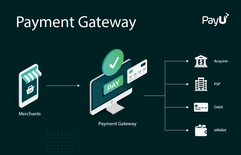 Paypal: A Secure Payment Gateway For Online Transactions