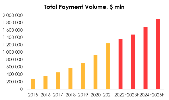 Paypal Attractive Business Transformation Potential Upside Nasdaq Pypl Seeking Alpha