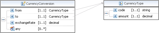 Paypal Exchange Rate