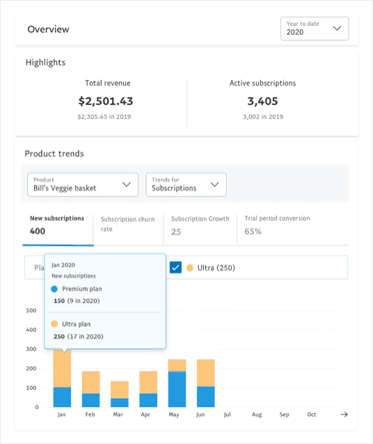 Paypal Subscriptions: Master Your Payments, Maximize Control