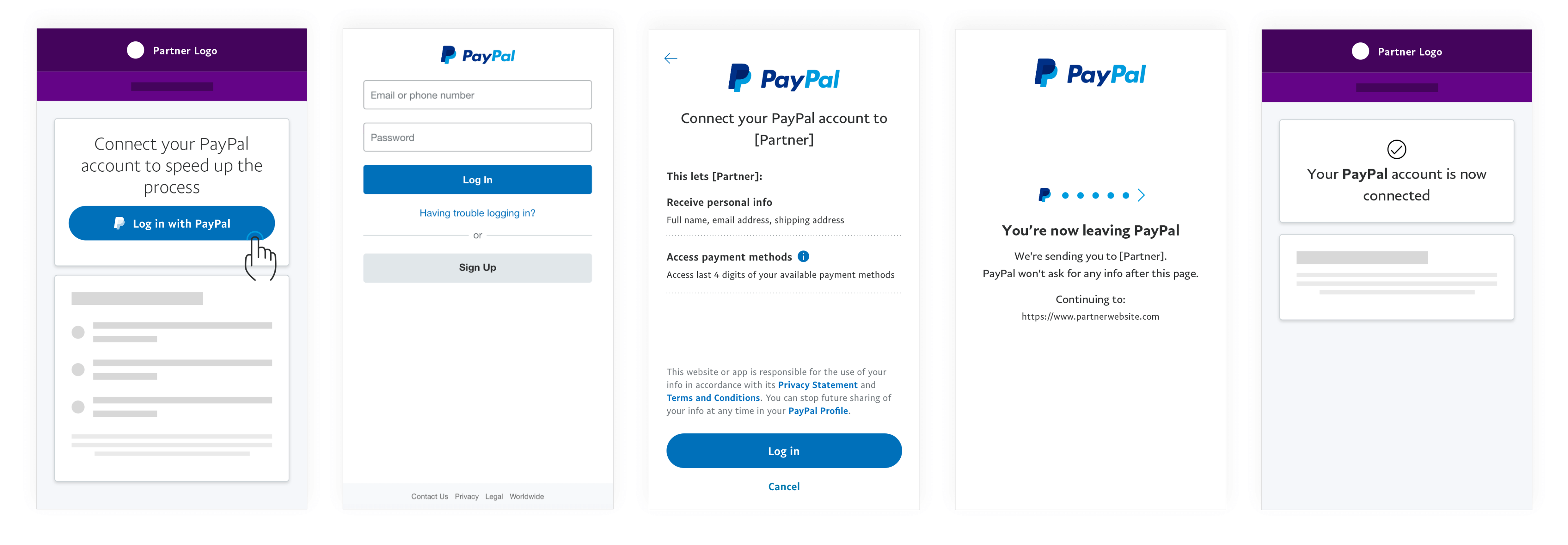 Paypal Us Login: Simple Steps