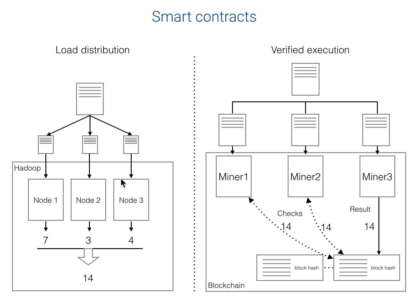 Smart Contract Blockchain Smart Contracts And Blockchain Benefits Of Smart Contracts