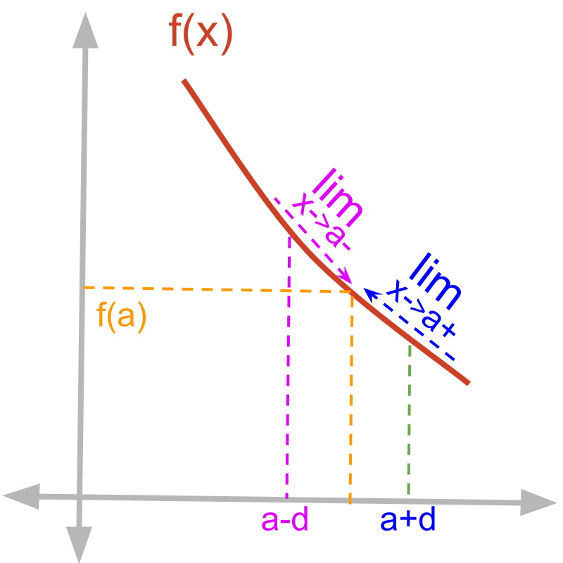 Understanding Overdraft Limits Definition And Calculation Guide