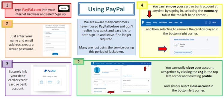 What Happens When I Open Case? Paypal Guide