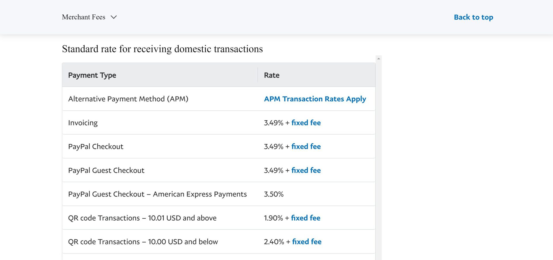 When Do Paypal Fees Apply? Your Comprehensive Guide